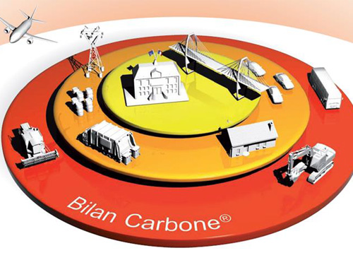 Diagnostic énergétique et bilan des émissions de gaz à effet de serre du Plan climat territorial intégré de la Région de Dakar