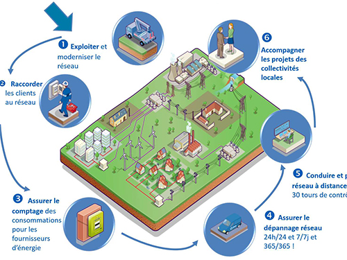 Les webinaires de l’ALEC Sud Parisienne : Raccordement électrique d’une installation EnR