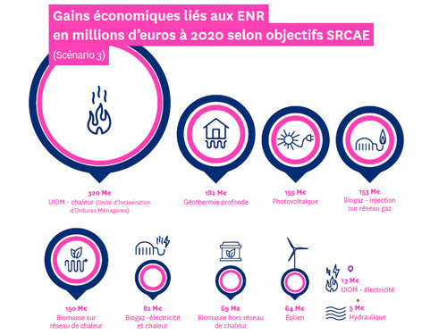 La facture énergétique francilienne