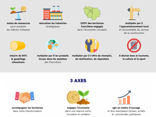 Économie circulaire : vote de la stratégie régionale 2020-2030